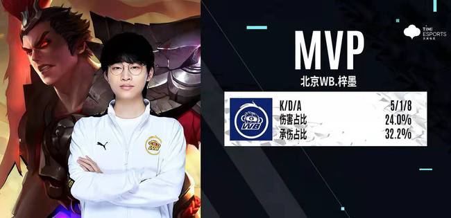 重要角色 重要角色