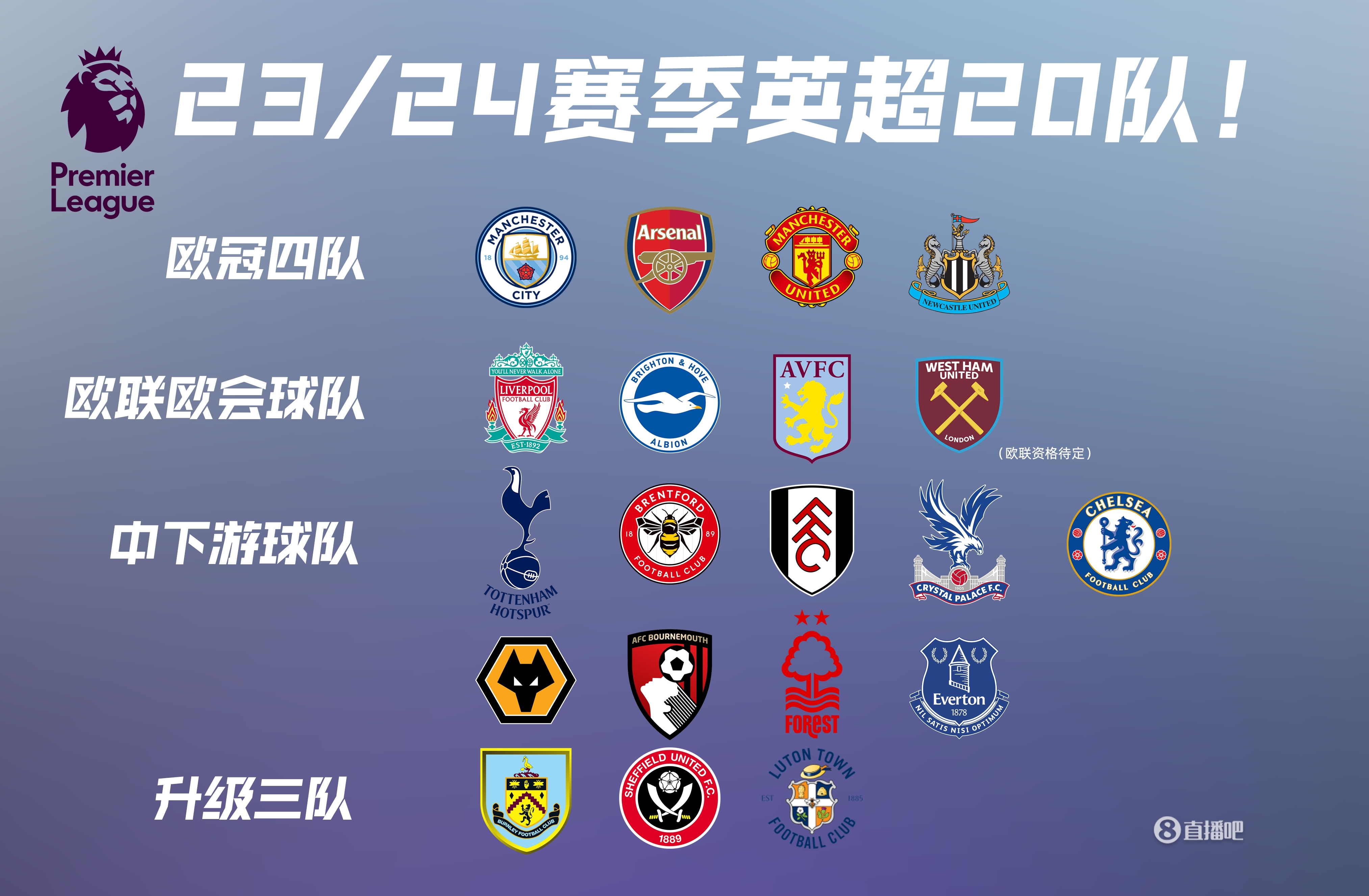 阵容迭代同 阵容迭代同